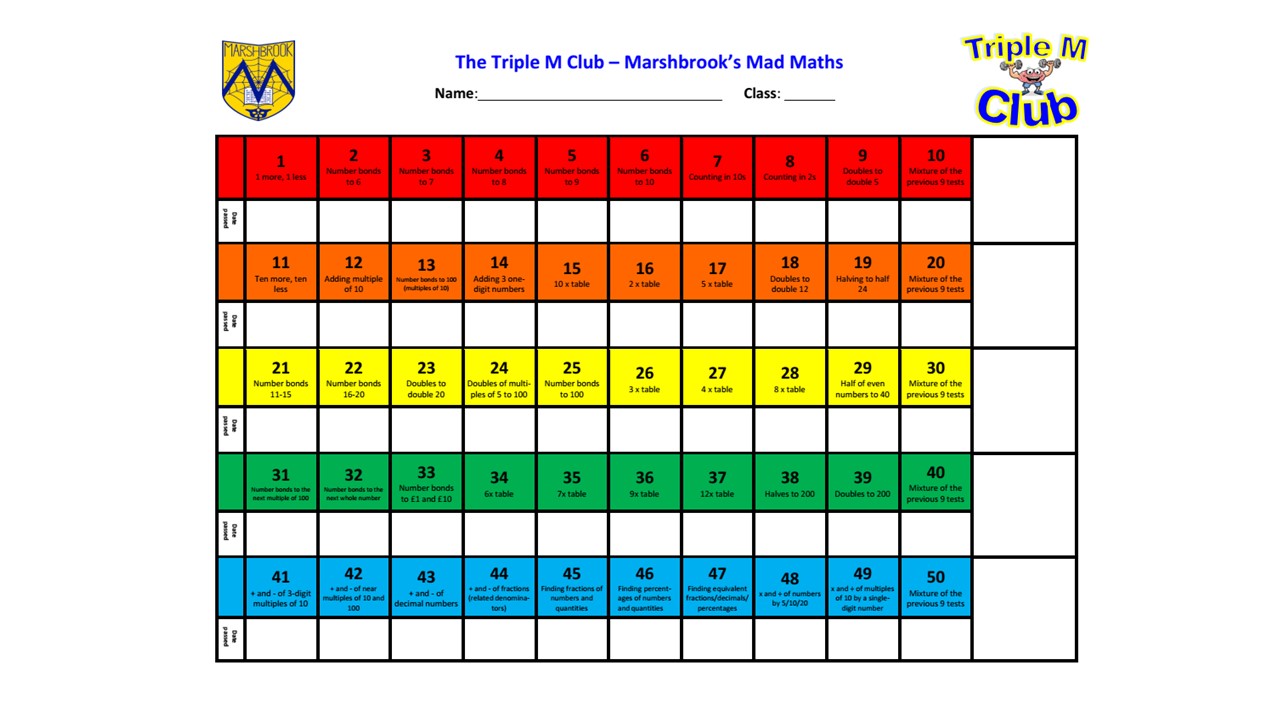 Maths chart showcasing colour-coded challenge levels for Marshbrook First School students to track progress in numerical skills and problem-solving.  